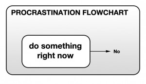 http://www.joeydevilla.com/wordpress/wp-content/uploads/2011/02/procrastination-flowchart-2.jpg