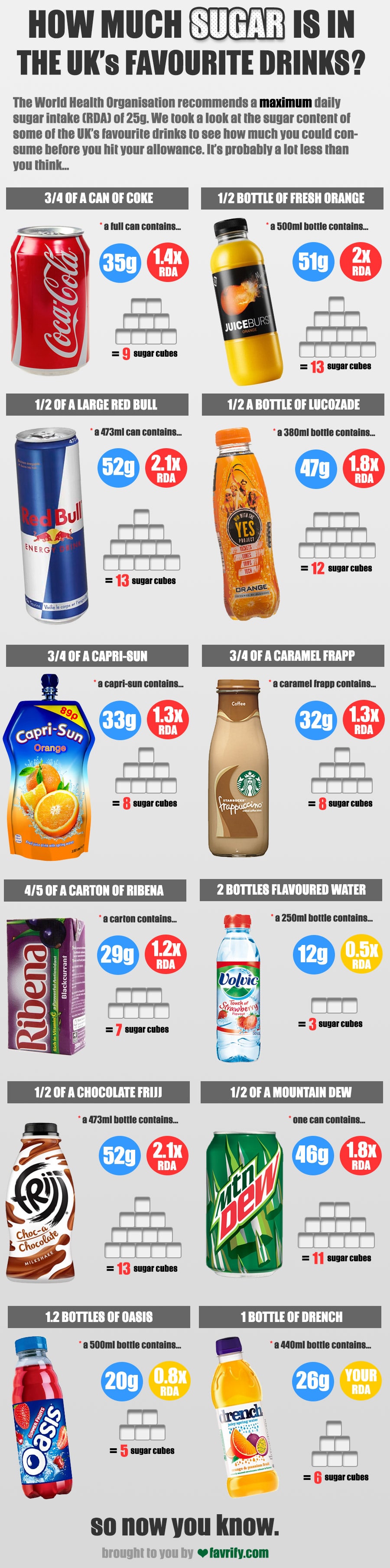 Infographic shows how much sugar is in the UK's favourite drinks.