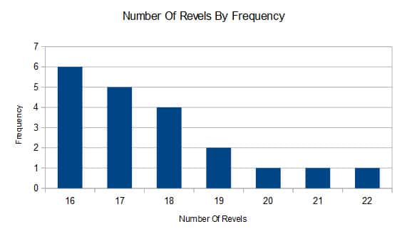 frequency