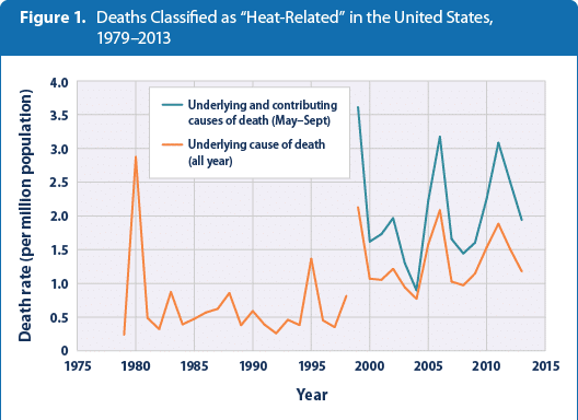 heat-deaths-figure1-2015