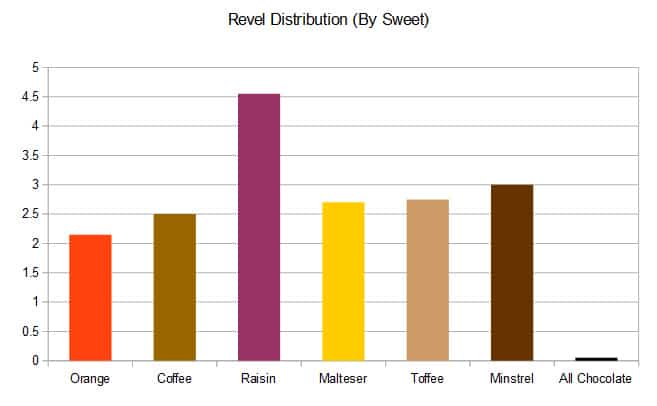 revel-distribution-bar