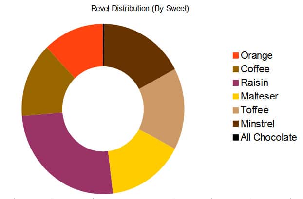 revel-distribution