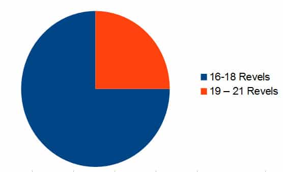 statistic